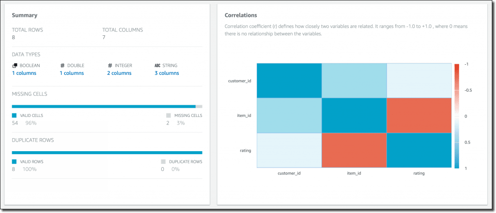 Gathering Summary and Description of the data